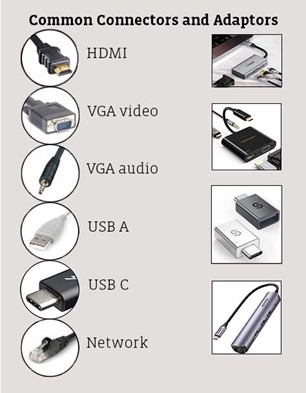 connect the cable